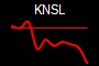 KNSL